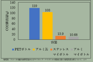 マイボトルの環境負荷